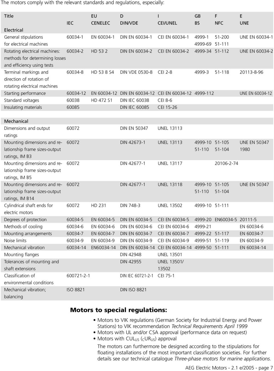 methods for determining losses and efficiency using tests Terminal markings and 60034-8 HD 53 8 S4 DIN VDE 0530-8 CEI 2-8 4999-3 51-118 20113-8-96 direction of rotation of rotating electrical