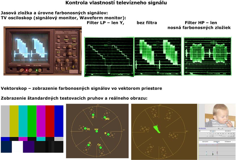 filtra Filter HP len nosná farbonosných zložiek Vektorskop zobrazenie farbonosných