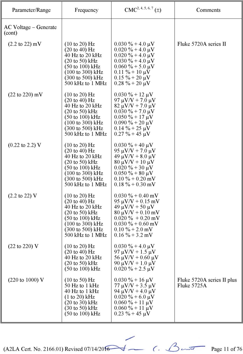 0 µv 0.11 % + 10 µv 0.15 % + 20 µv 0.