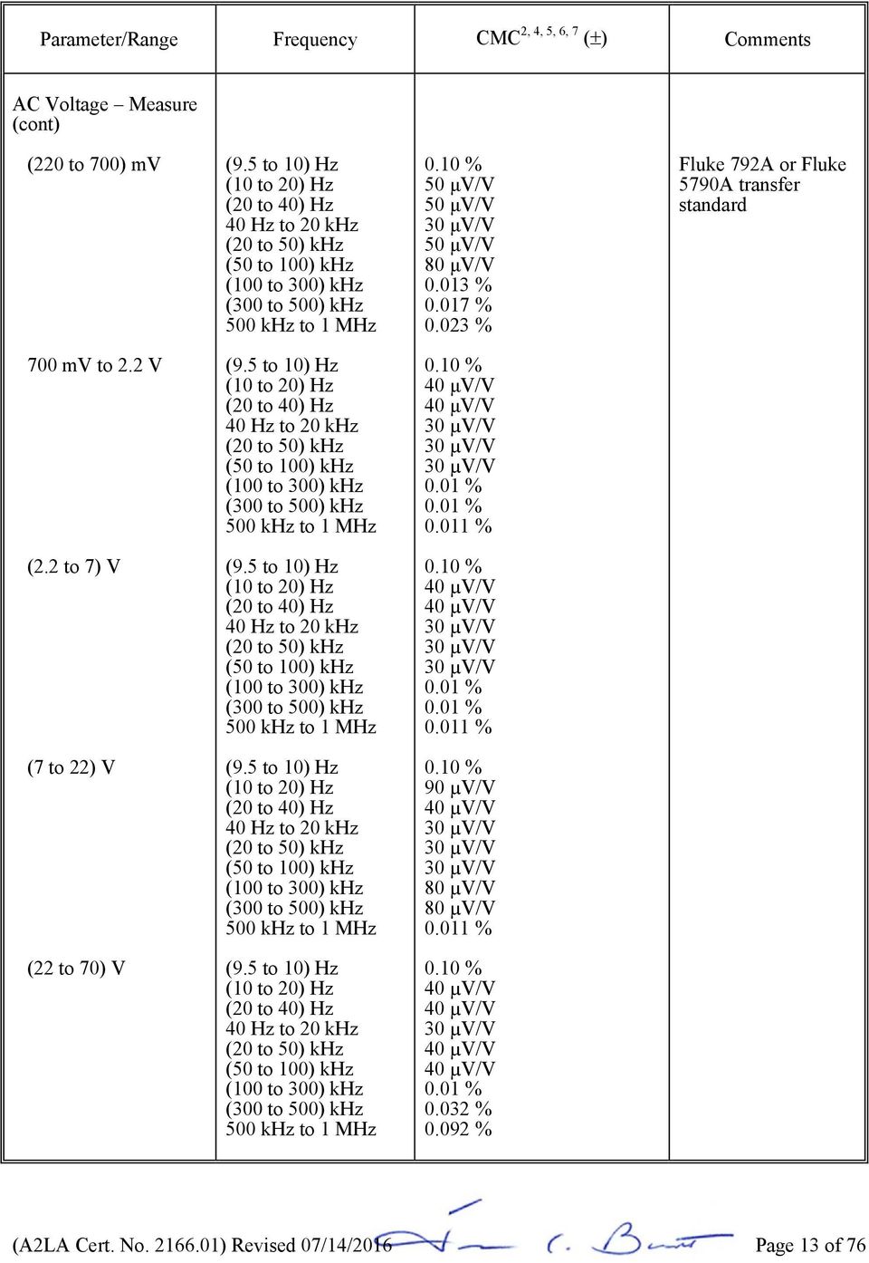 023 % Fluke 792A or Fluke 5790A transfer standard 700 mv to 2.2 V (9.