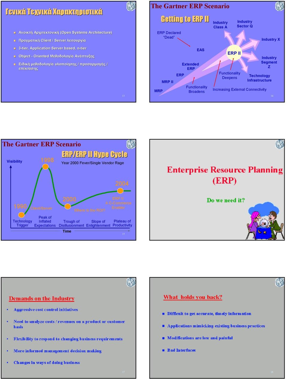 Functionality Deepens Segment Z Technology Infrastructure Increasing External Connectivity 14 The Gartner E Scenario Visibility 1998 E/E II Hype Cycle Year 2000 Fever/Single Vendor age 2004 1990