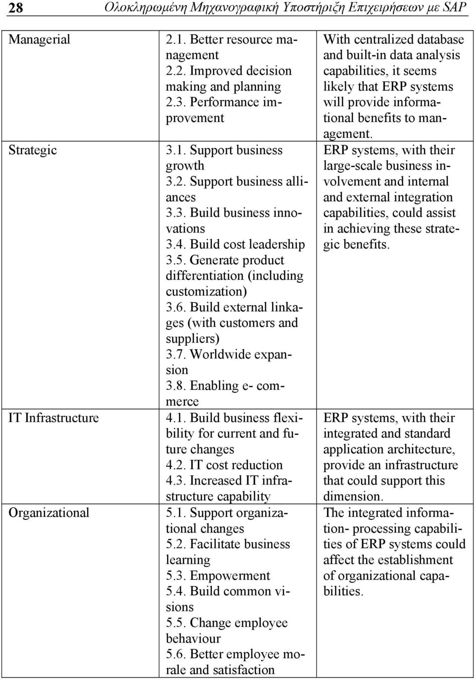 Generate product differentiation (including customization) 3.6. Build external linkages (with customers and suppliers) 3.7. Worldwide expansion 3.8. Enabling e- commerce 4.1.