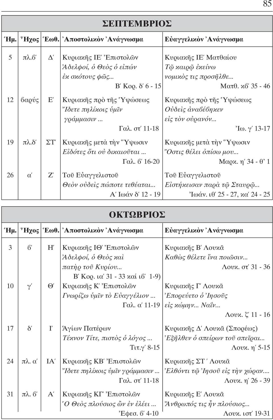 δ ΣT Κυριακ ς µετ τ ν Υψωσιν Κυριακ ς µετ τ ν Υψωσιν Ε δ τες τι ο δικαιο ται... Οστις θέλει πίσω µου... Γαλ. 16-20 Μαρκ. η 34 - θ 1 26 α Z Το Ε αγγελιστο Το Ε αγγελιστο Θε ν ο δε ς πώποτε τεθέαται.