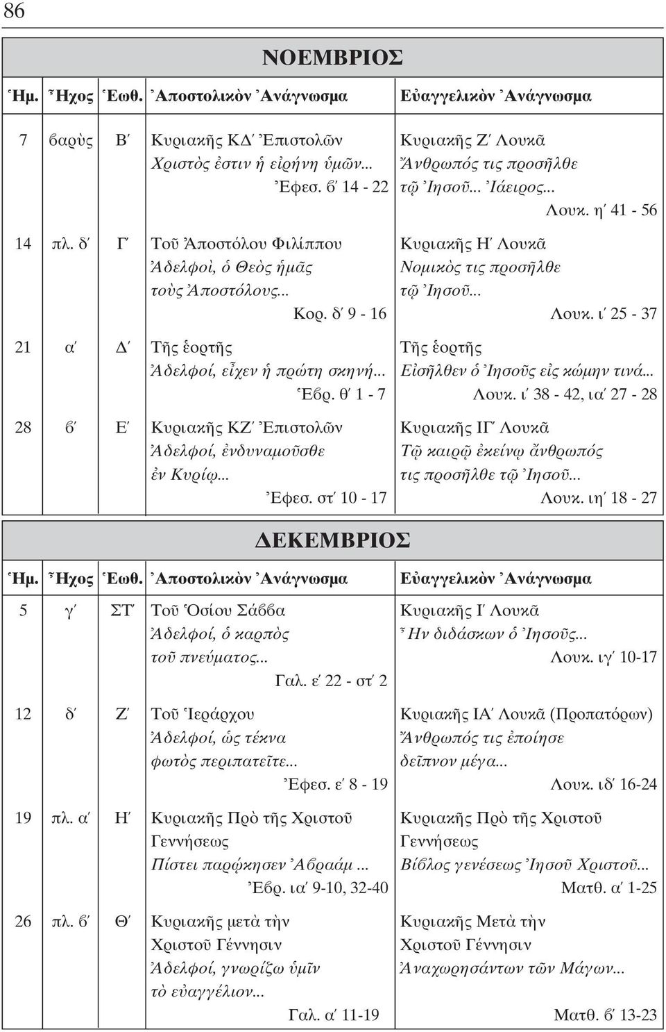 .. Ε σ λθεν Ιησο ς ε ς κώµην τινά... E ρ. θ 1-7 Λουκ. ι 38-42, ια 27-28 28 E Κυριακ ς ΚΖ Επιστολ ν Κυριακ ς ΙΓ Λουκ Αδελφοί, νδυναµο σθε Τ καιρ κείν ω νθρωπ ς ν Κυρί ω... τις προσ λθε τ Ιησο... Eφεσ.