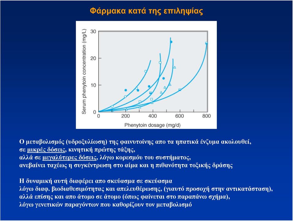 τοξικής δράσης Η δυναμική αυτή διαφέρει απο σκεύασμα σε σκεύασμα λόγω διαφ.