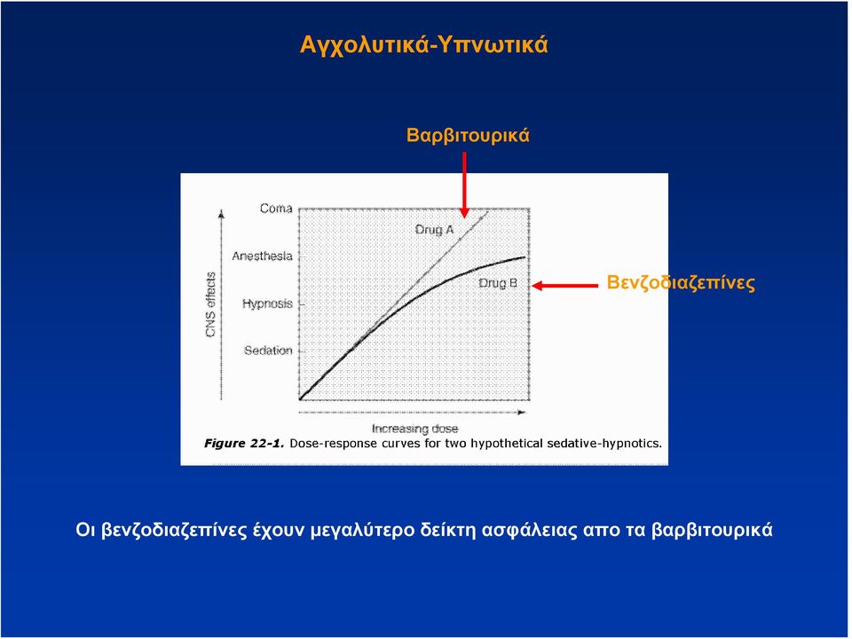 Οι βενζοδιαζεπίνες έχουν