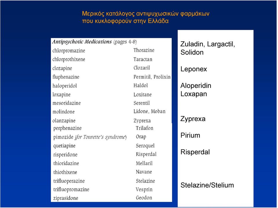 Largactil, Solidon Leponex Aloperidin