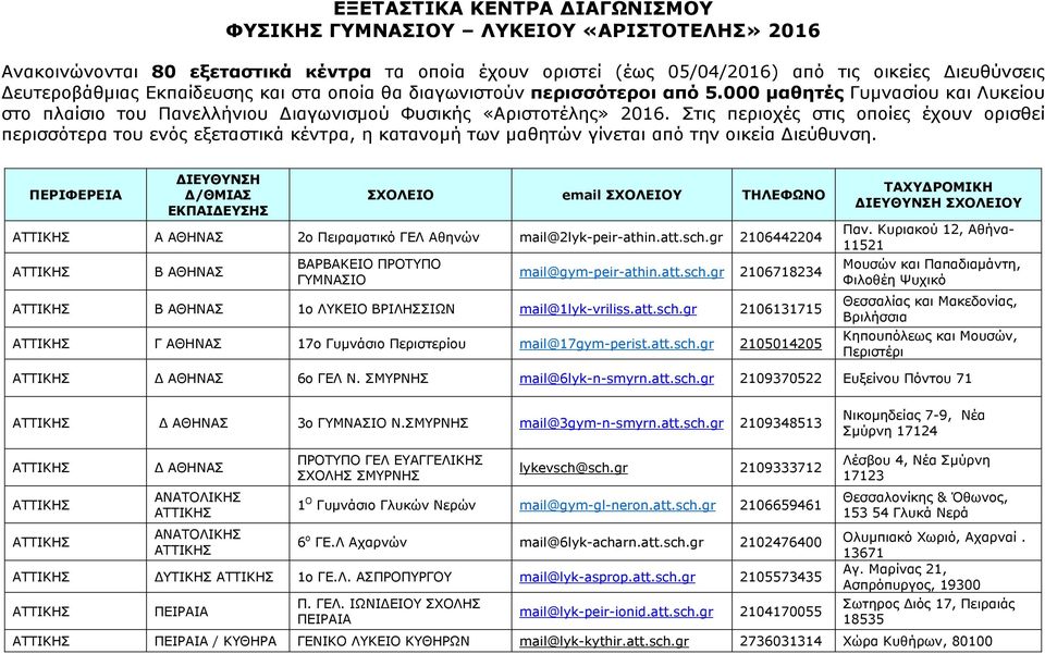 Στις περιοχές στις οποίες έχουν ορισθεί περισσότερα του ενός εξεταστικά κέντρα, η κατανομή των μαθητών γίνεται από την οικεία Διεύθυνση.