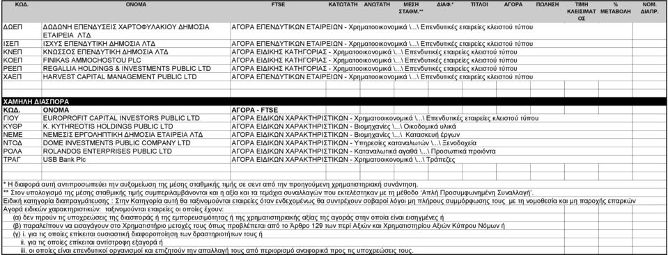 PUBLIC LTD HARVEST CAPITAL MANAGEMENT PUBLIC LTD ΑΓΟΡΑ ΕΠΕΝΔΥΤΙΚΩΝ ΕΤΑΙΡΕΙΩΝ - Χρηματοοικονομικά \...\ Επενδυτικές εταιρείες κλειστού ΑΓΟΡΑ ΕΠΕΝΔΥΤΙΚΩΝ ΕΤΑΙΡΕΙΩΝ - Χρηματοοικονομικά \.