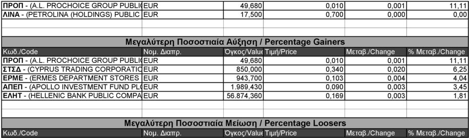 /Code Νομ. Διαπρ. Όγκος/ValueΤιμή/Price Μεταβ./Change Μεταβ.