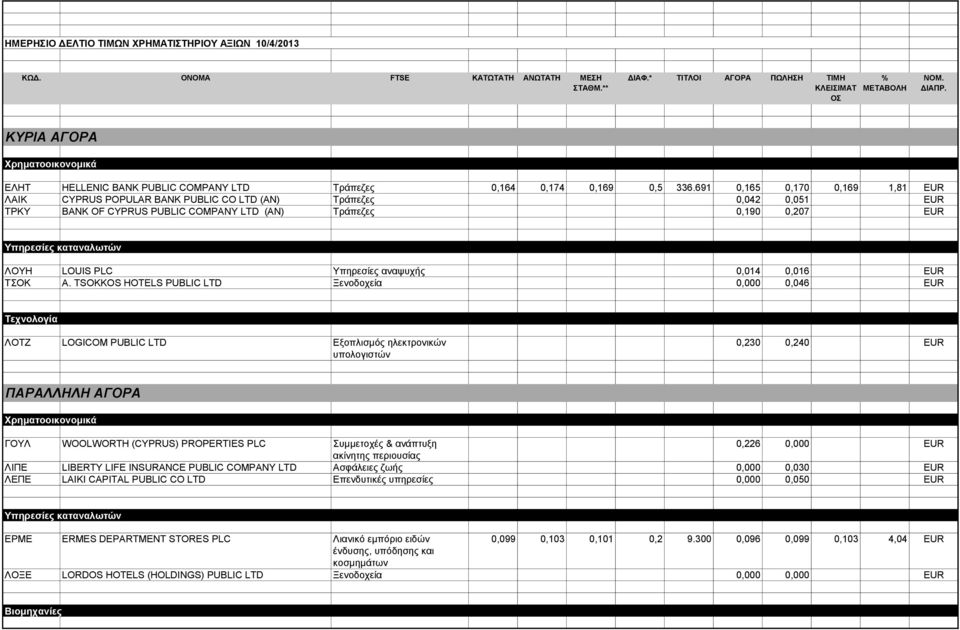 LOUIS PLC Υπηρεσίες αναψυχής 0,014 0,016 EUR ΤΣΟΚ A.