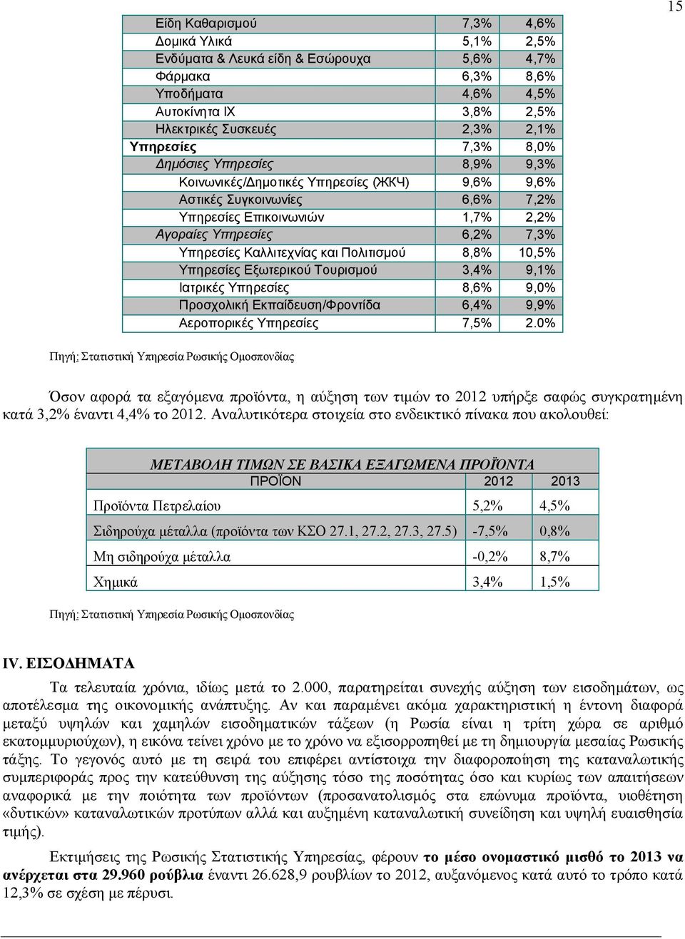 και Πολιτισμού 8,8% 10,5% Υπηρεσίες Εξωτερικού Τουρισμού 3,4% 9,1% Ιατρικές Υπηρεσίες 8,6% 9,0% Προσχολική Εκπαίδευση/Φροντίδα 6,4% 9,9% Αεροπορικές Υπηρεσίες 7,5% 2.