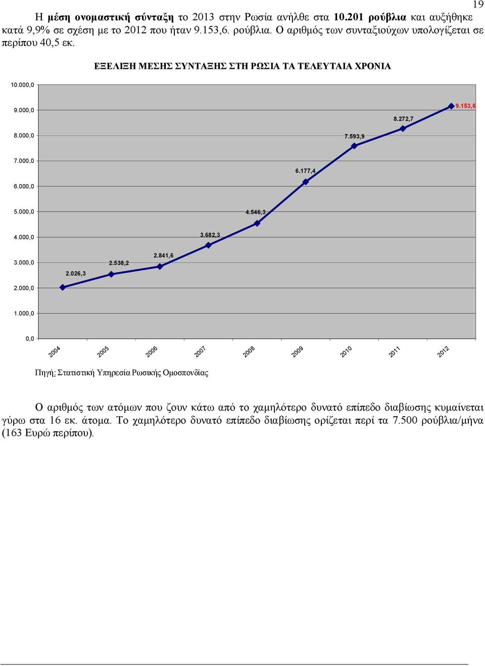 841,6 2.026,3 2.000,0 1.