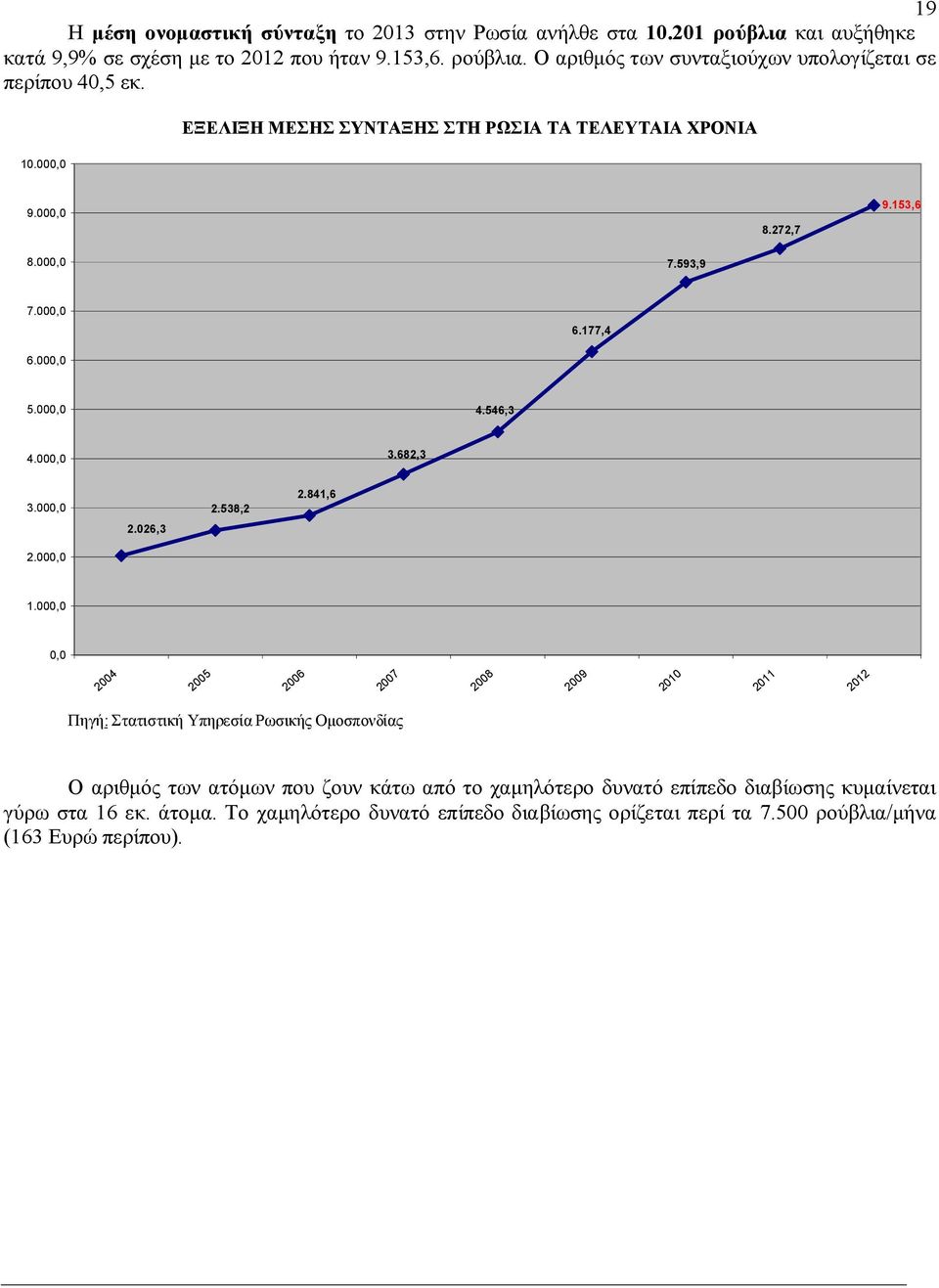 841,6 2.026,3 2.000,0 1.