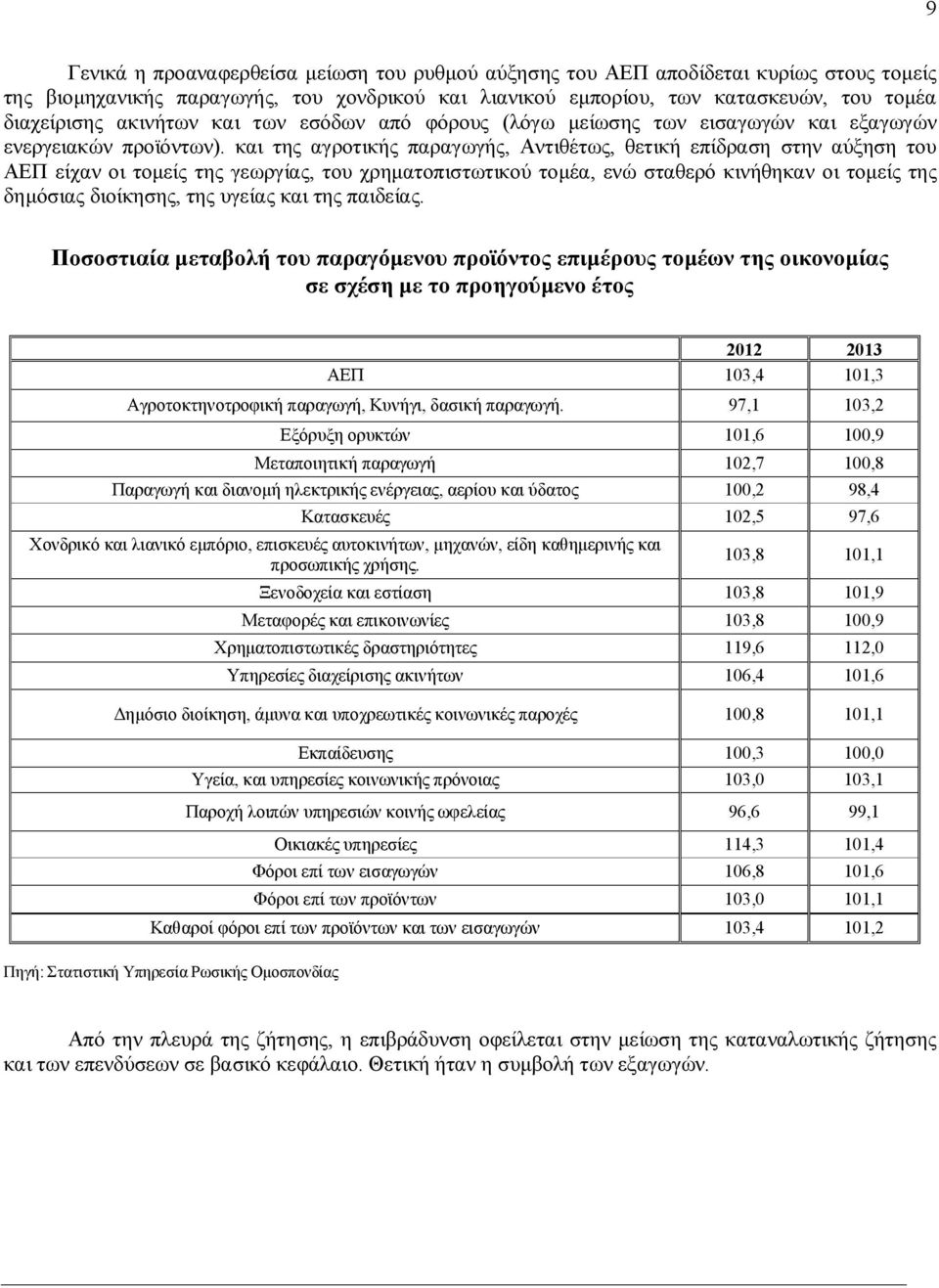 και της αγροτικής παραγωγής, Αντιθέτως, θετική επίδραση στην αύξηση του ΑΕΠ είχαν οι τομείς της γεωργίας, του χρηματοπιστωτικού τομέα, ενώ σταθερό κινήθηκαν οι τομείς της δημόσιας διοίκησης, της