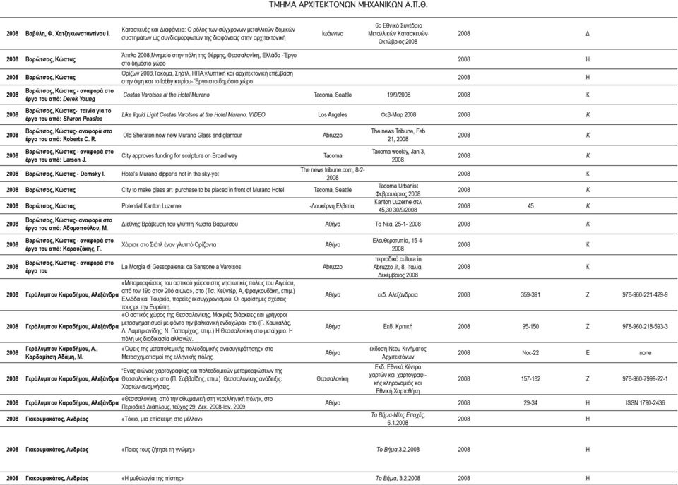 ατασκευώνοκτώβριος Άτιτλο,Μνηµείο στην πόλη της Θέρµης,, Ελλάδα -Έργο στο δηµόσιο χώρο αρώτσος, ώστας Oρίζων,Τακόµα, Σηάτλ, Π,γλυπτική και αρχιτεκτονική επέµβαση στην όψη και το lobby κτιρίου- Έργο