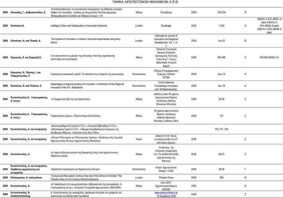 Intelligent Cities and Globalisation of Innovation Networks London omninos, N, and Tsamis, A. The System of Innovation in Greece: Structural asymmetries and policy failure London οµνηνός, Ν.
