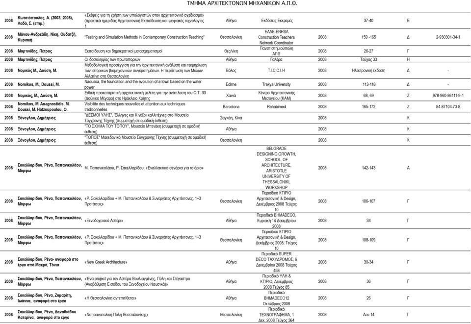 Methods in Contemporary Construction Teaching Μαρτινίδης, Πέτρος Εκπαίδευση και δηµοκρατικοί µετασχηµατισµοί Μαρτινίδης, Πέτρος Νοµικός Μ., ούση, M. Nomikos, M., Doussi, M. Νοµικός, Μ., ούση, Μ.