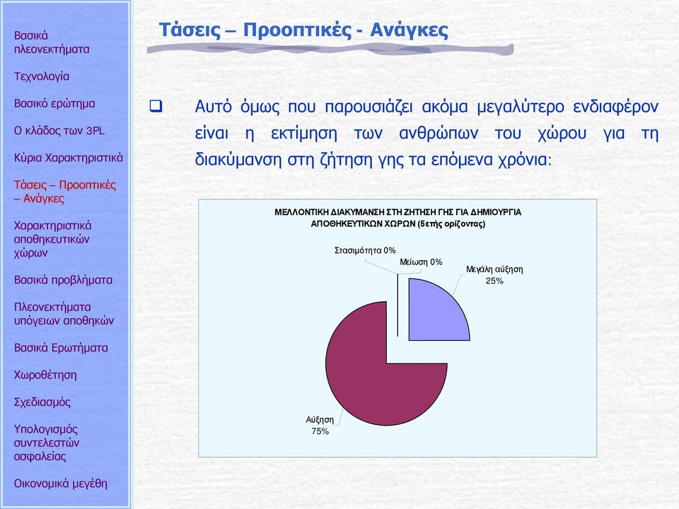 επόμενα χρόνια: ΜΕΛΛΟΝΤΙΚΗ ΔΙΑΚΥΜΑΝΣΗ ΣΤΗ ΖΗΤΗΣΗ ΓΗΣ ΓΙΑ ΔΗΜΙΟΥΡΓΙΑ