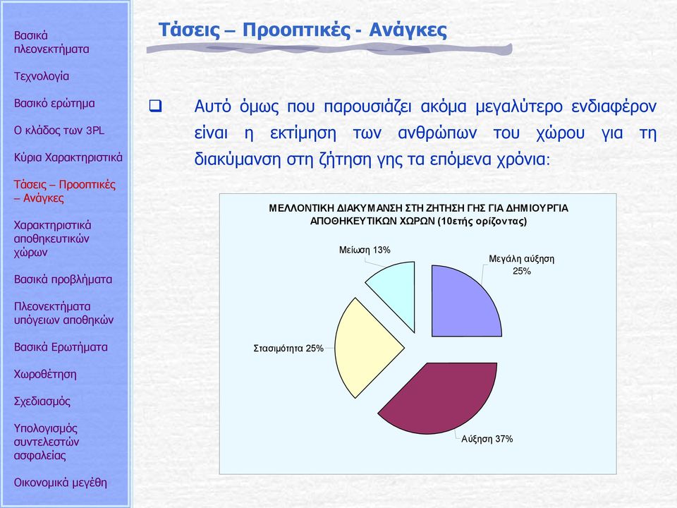 χρόνια: ΜΕΛΛΟΝΤΙΚΗ ΔΙΑΚΥΜΑΝΣΗ ΣΤΗ ΖΗΤΗΣΗ ΓΗΣ ΓΙΑ ΔΗΜΙΟΥΡΓΙΑ ΑΠΟΘΗΚΕΥΤΙΚΩΝ