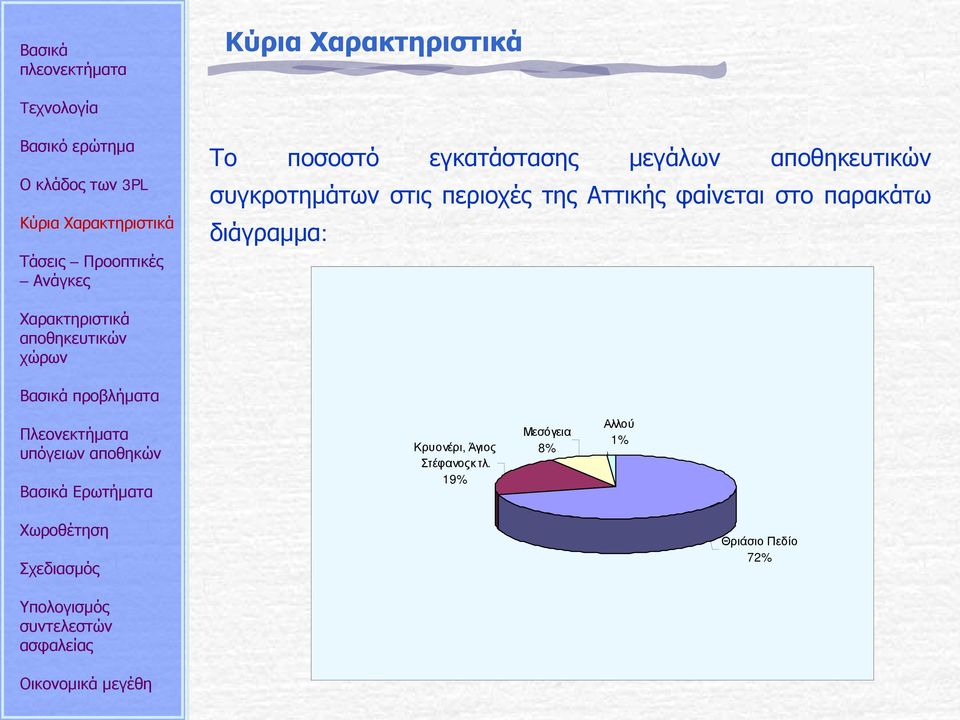 φαίνεται στο παρακάτω διάγραμμα: Κρυονέρι,