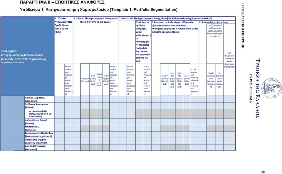 [Collateral] Συσσωρευμένες Προβλέψεις [Accumulated Impairment] Προβλέψεις Tριμήνου [Quarterly Impairment Διαγραφές Tριμήνου [Write-offs] A.