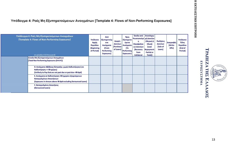 Ανοίγματα [From Performing Exposures] Αγορές Δανείων [Purchase of Loans] Προς Εξυπηρετο ύμενα Ανοίγματα [To Performing Exposures] Έσοδα από Ρευστοποίησ η Εξασφαλίσε ων Δανείων [Recovery from