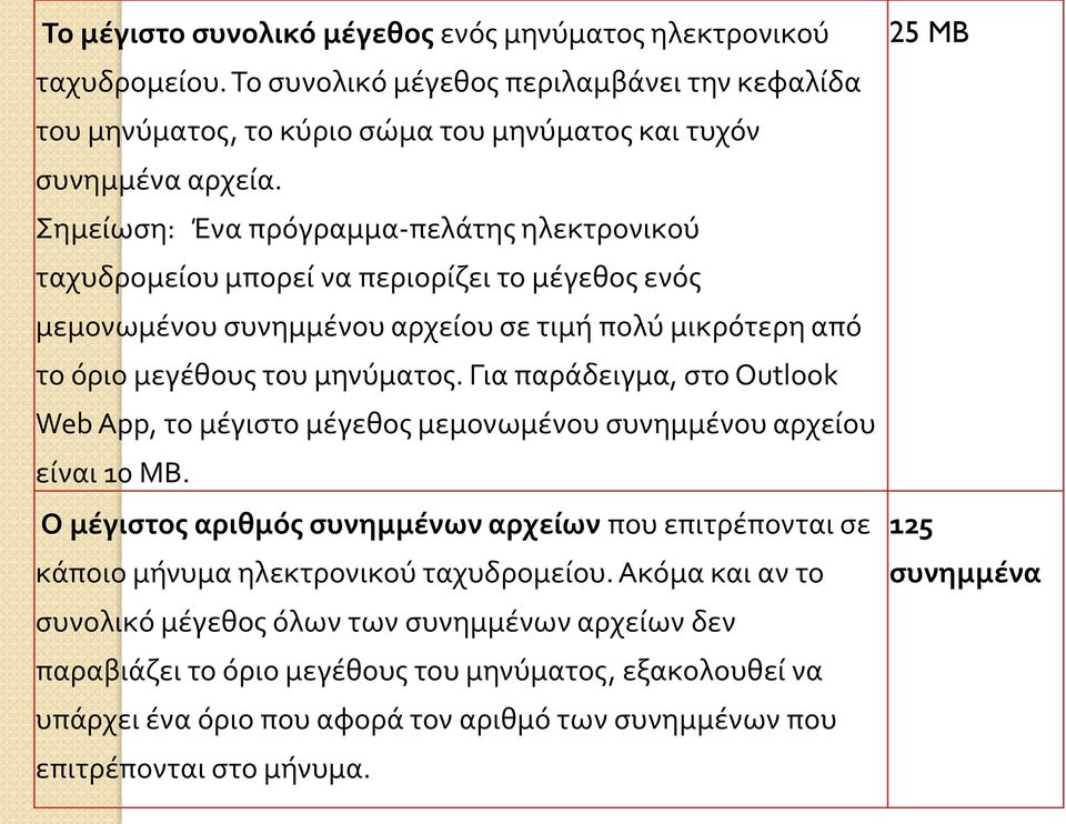 Για παράδειγμα, στο Outlook Web App, το μέγιστο μέγεθος μεμονωμένου συνημμένου αρχείου είναι 10 MB. Ο μέγιστος αριθμός συνημμένων αρχείων που επιτρέπονται σε κάποιο μήνυμα ηλεκτρονικού ταχυδρομείου.