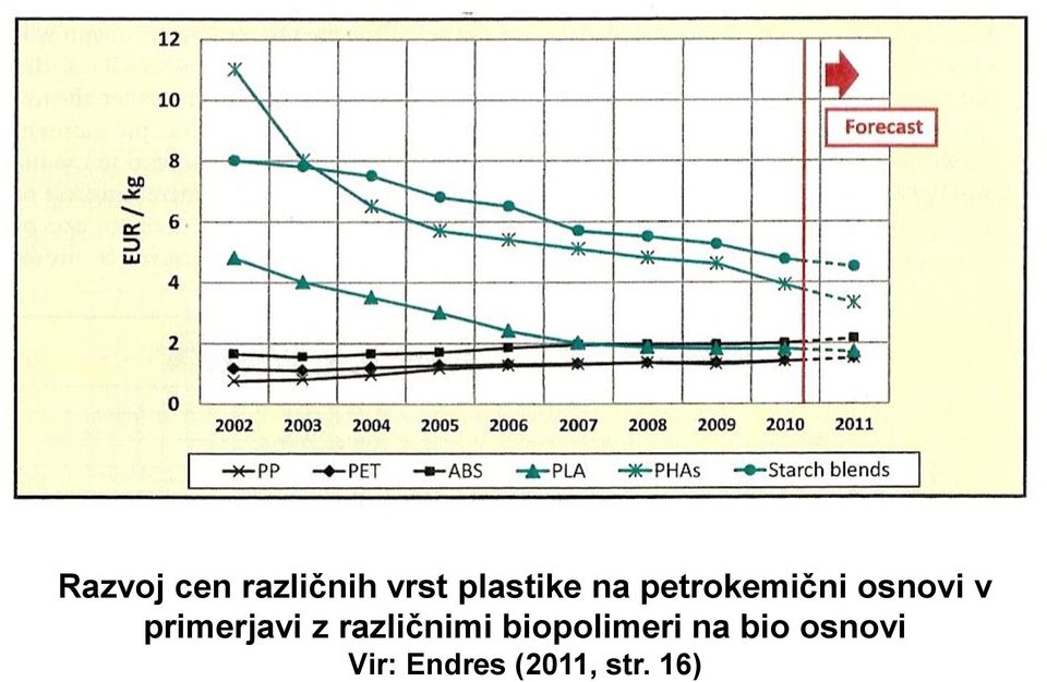 primerjavi z različnimi