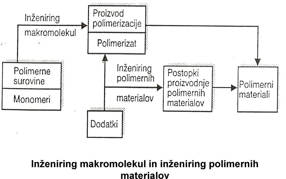 in inženiring