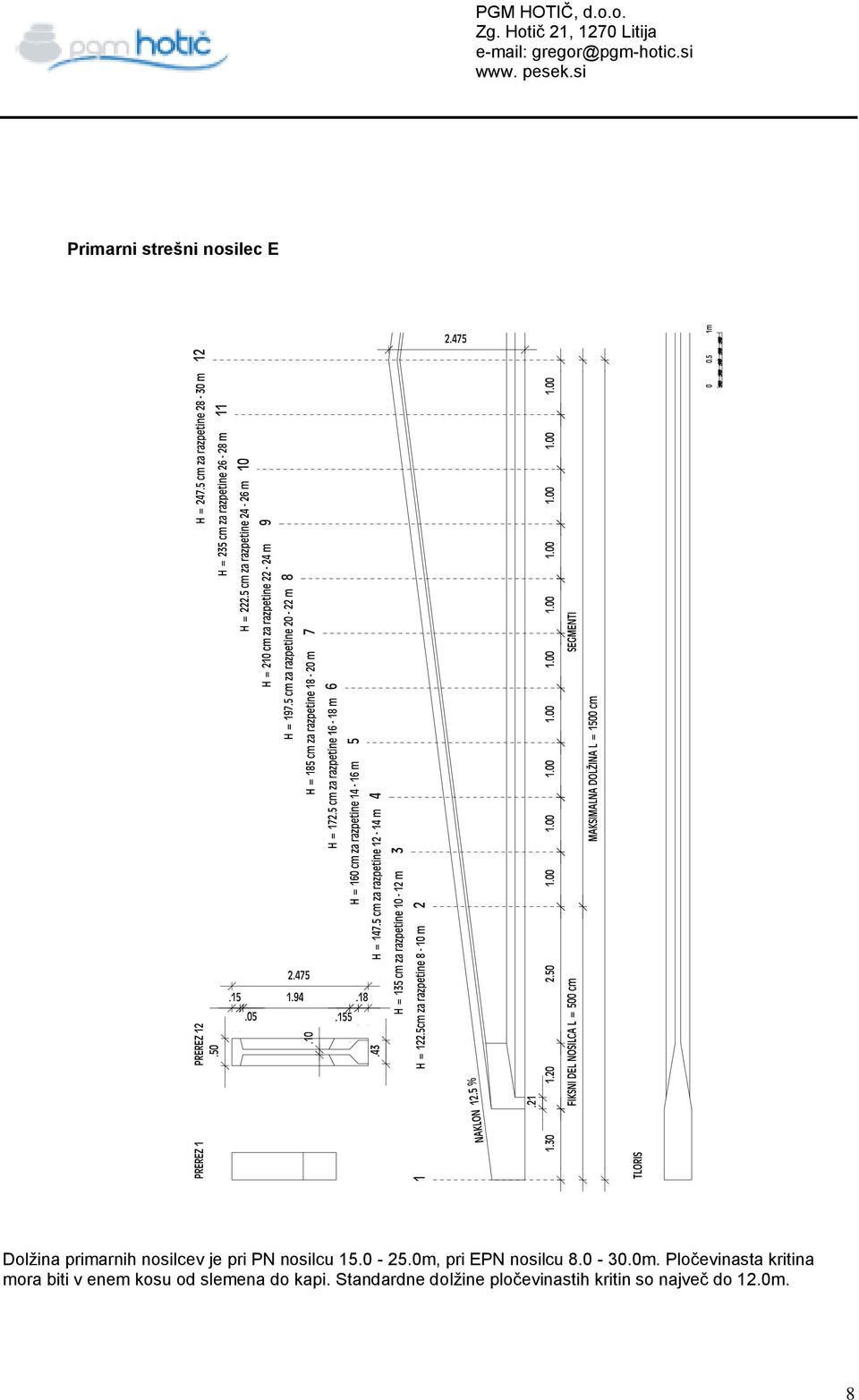 pri EPN nosilcu 8.0-30.0m.