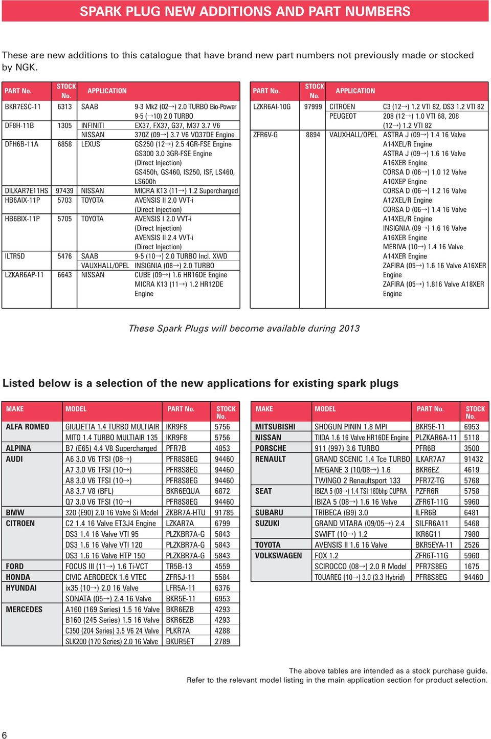 7 V6 VQ37DE Engine DFH6B-11A 6858 LEXUS GS250 (12Õ) 2.5 4GR-FSE Engine GS300 3.0 3GR-FSE Engine (Direct Injection) GS450h, GS460, IS250, ISF, LS460, LS600h DILKAR7E11HS 97439 NISSAN MICRA K13 (11Õ) 1.