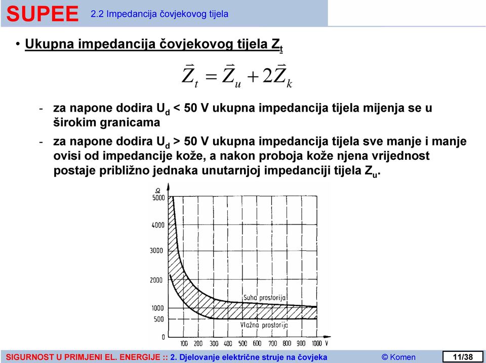 dodira U d > 50 V ukupna impedancija tijela sve manje i manje ovisi od impedancije kože, a nakon