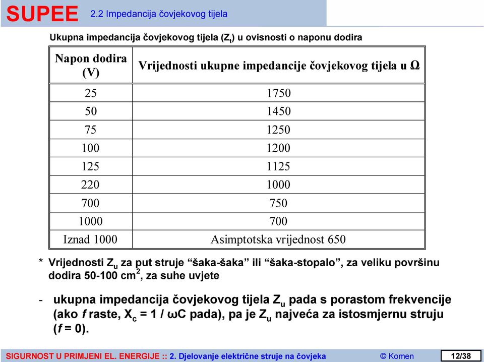 vrijednost 650 * Vrijednosti Z u za put struje šaka-šaka ili šaka-stopalo, za veliku površinu dodira 50-100 cm 2, za suhe uvjete - ukupna