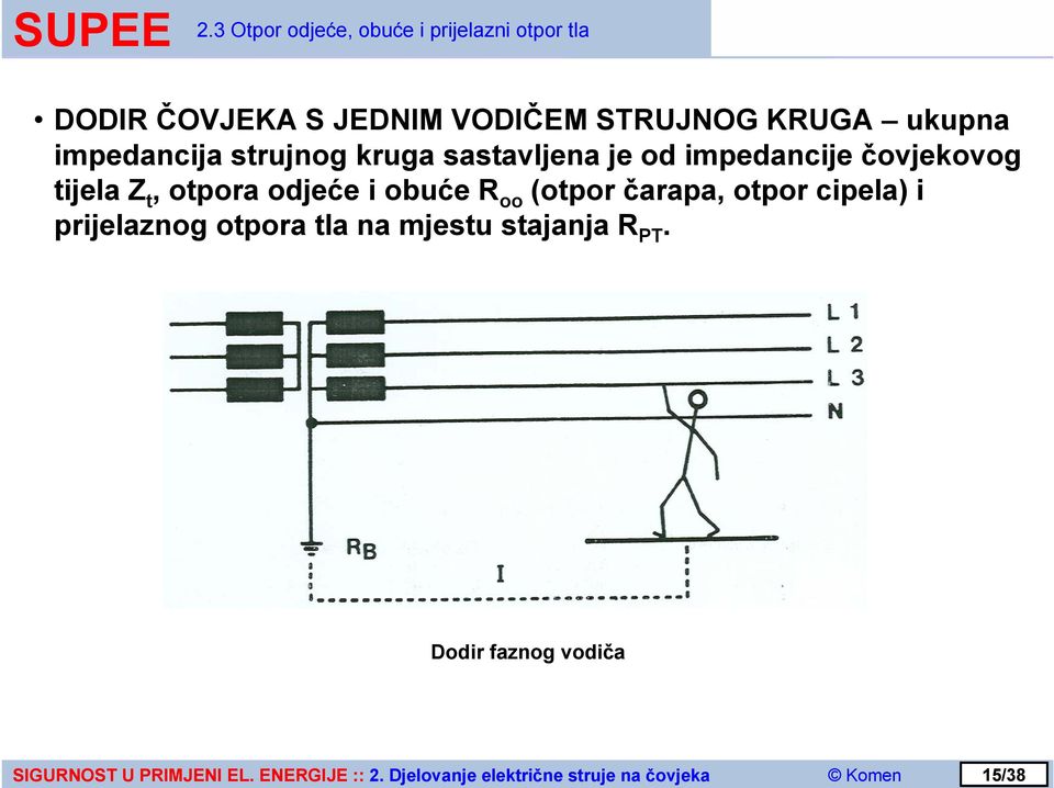 impedancije čovjekovog tijela Z t, otpora odjeće i obuće R oo (otpor čarapa,