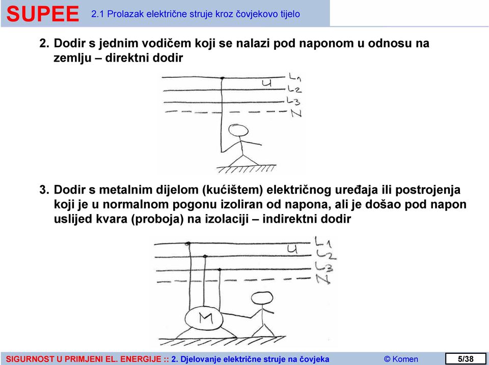 Dodir s metalnim dijelom (kućištem) električnog uređaja ili postrojenja koji je u