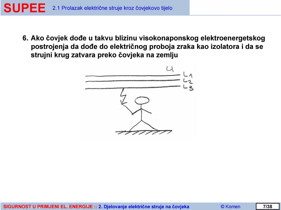 elektroenergetskog postrojenja da dođe do električnog