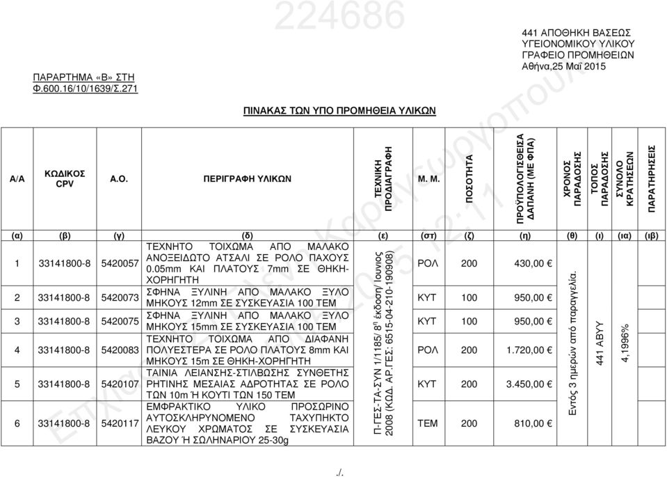 (ιβ) ΤΕΧΝΗΤΟ ΤΟΙΧΩΜΑ ΑΠΟ ΜΑΛΑΚΟ 1 33141800-8 ΑΝΟΞΕΙ ΩΤΟ ΑΤΣΑΛΙ ΣΕ ΡΟΛΟ ΠΑΧΟΥΣ 5420057 0.