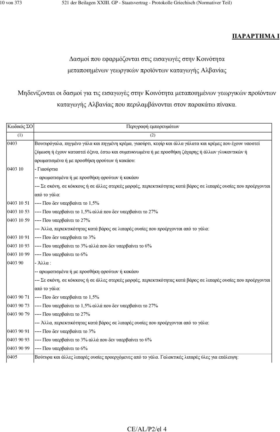 δασµοί για τις εισαγωγές στην Κοινότητα µεταποιηµένων γεωργικών προϊόντων καταγωγής Αλβανίας που περιλαµβάνονται στον παρακάτω πίνακα.