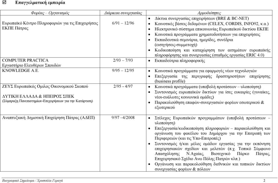 ) Ηλεκτρονικό σύστημα επικοινωνίας Ευρωπαϊκού δικτύου ΕΚΠΕ Κοινοτικά προγράμματα χρηματοδοτήσεων για επιχειρήσεις Εκπαιδευτικά σεμινάρια, ημερίδες, συνέδρια (εισηγήσεις-συμμετοχή) Κωδικοποίηση και