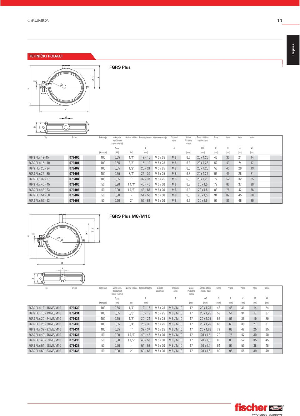 D A b x S B H Z Z1 [kn] [Col] [mm] [mm] [mm] [mm] [mm] [mm] [mm] FGRS Plus 12 15 079400 100 0,65 1/4 12 15 M 5 x 25 M 8 6,8 x 1,25 48 35 21 14 FGRS Plus 15 19 079401 100 0,65 3/8 15 19 M 5 x 25 M 8