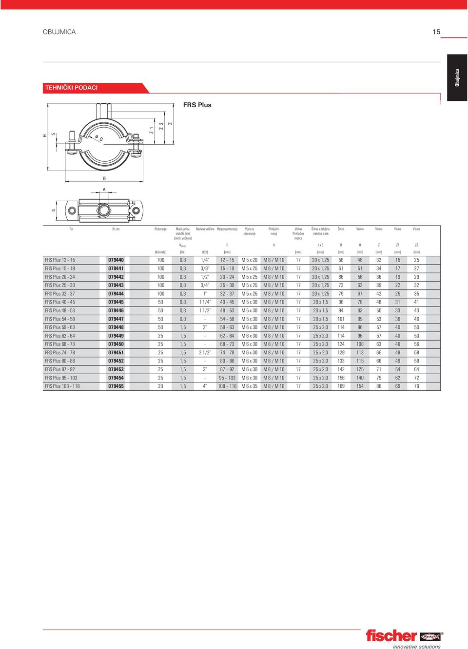 D A b x S B H Z Z1 Z2 [kn] [Col] [mm] [mm] [mm] [mm] [mm] [mm] [mm] [mm] FRS Plus 12 15 079440 100 0,8 1/4 12 15 M 5 x M 8 / M 10 17 x 1,25 58 48 32 15 25 FRS Plus 15 19 079441 100 0,8 3/8 15 19 M 5