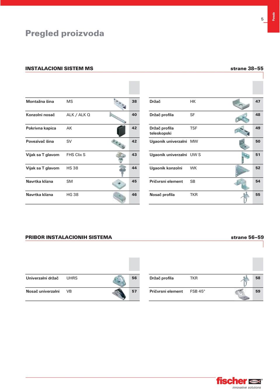 43 Vijak sa T glavom HS 38 44 Ugaonik univerzalni UW S 51 Ugaonik konzolni WK 52 Navrtka klizna SM 45 Navrtka klizna HG 38 46 Pričvrsni element SB 54
