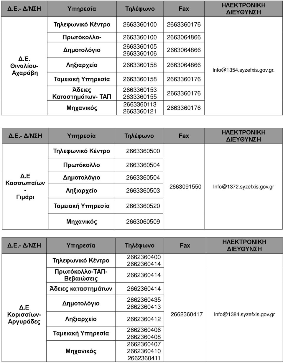 Ε Κασσωπαίων - Γιµάρι Πρωτόκολλο 2663360504 ηµοτολόγιο 2663360504 Ληξιαρχείο 2663360503 Υπηρεσία 2663360520 Μηχανικός 2663060509 2663091550 Info@1372.syzefxis.gov.gr.