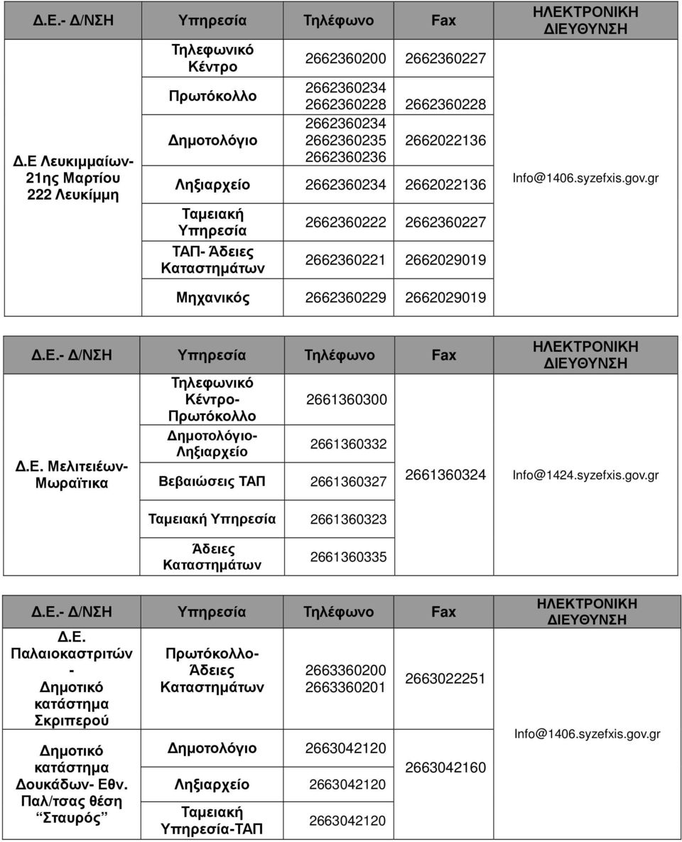 Μελιτειέων- Μωραϊτικα Τηλεφωνικό Κέντρο- Πρωτόκολλο ηµοτολόγιο- Ληξιαρχείο 2661360300 2661360332 Βεβαιώσεις ΤΑΠ 2661360327 Υπηρεσία 2661360323 2661360324 Info@1424.syzefxis.gov.