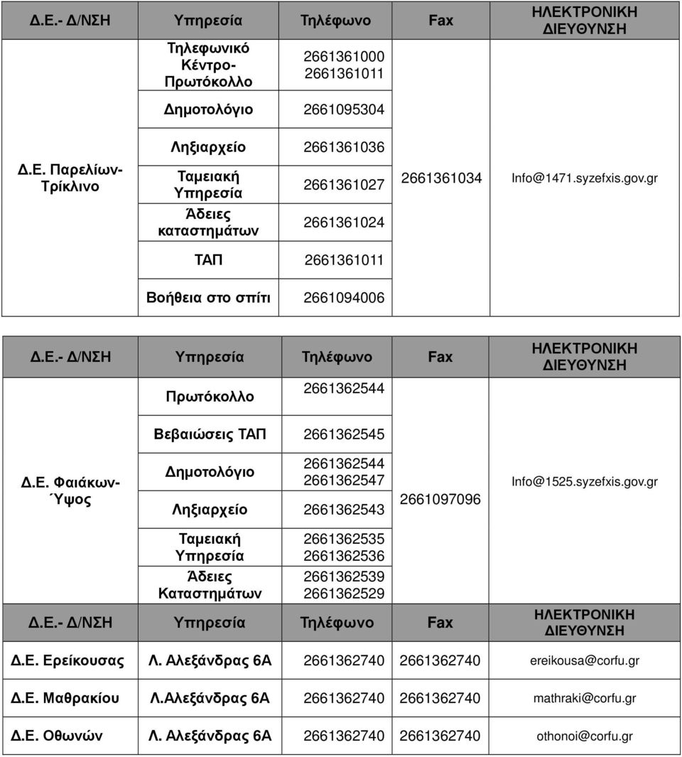 Φαιάκων- Ύψος ηµοτολόγιο 2661362544 2661362547 Ληξιαρχείο 2661362543 2661097096 Info@1525.syzefxis.gov.