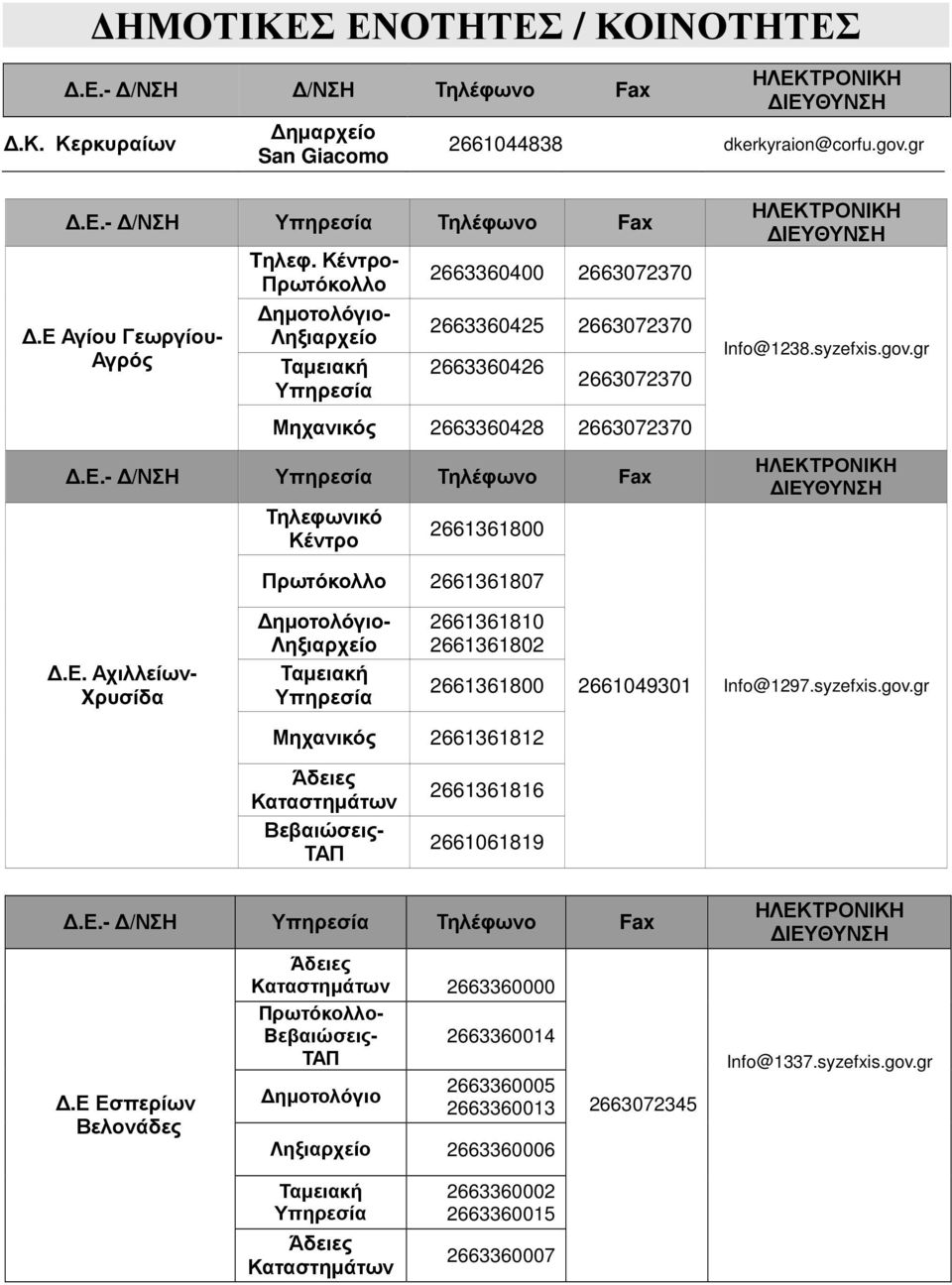 gov.gr Πρωτόκολλο 2661361807.Ε. Αχιλλείων- Xρυσίδα ηµοτολόγιο- Ληξιαρχείο Υπηρεσία 2661361810 2661361802 2661361800 2661049301 Info@1297.syzefxis.gov.gr Μηχανικός 2661361812 Καταστηµάτων Βεβαιώσεις- ΤΑΠ 2661361816 2661061819.