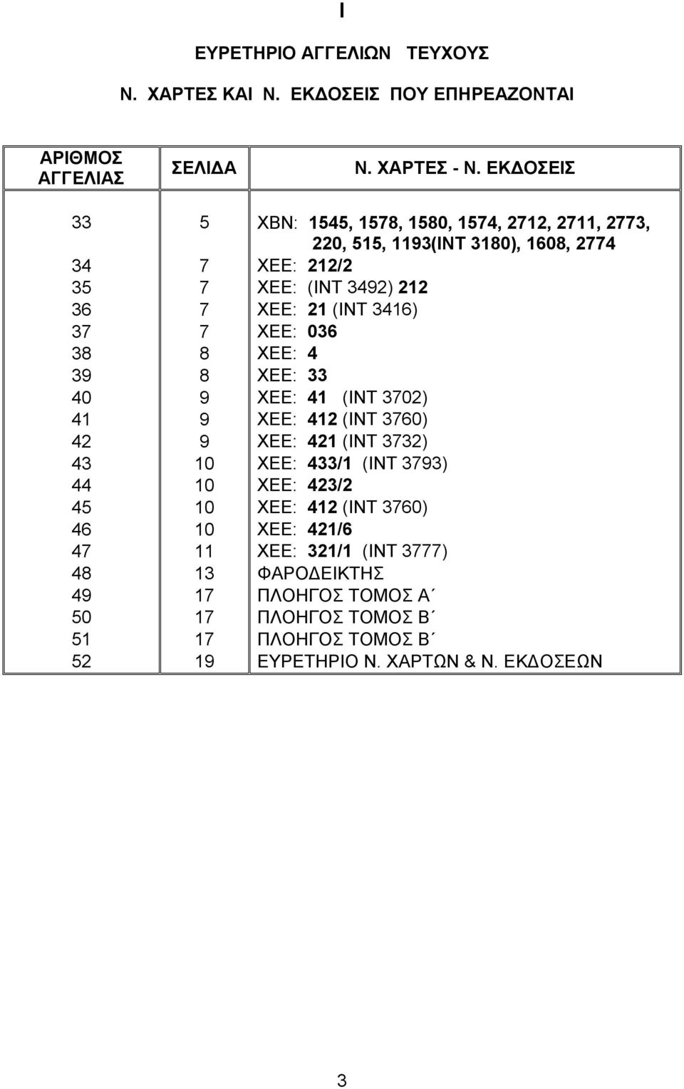 3416) 37 7 XEE: 036 38 8 XEE: 4 39 8 XEE: 33 40 9 XEE: 41 (ΙΝΤ 3702) 41 9 XEE: 412 (ΙΝΤ 3760) 42 9 XEE: 421 (ΙΝΤ 3732) 43 10 XEE: 433/1 (ΙΝΤ 3793) 44 10