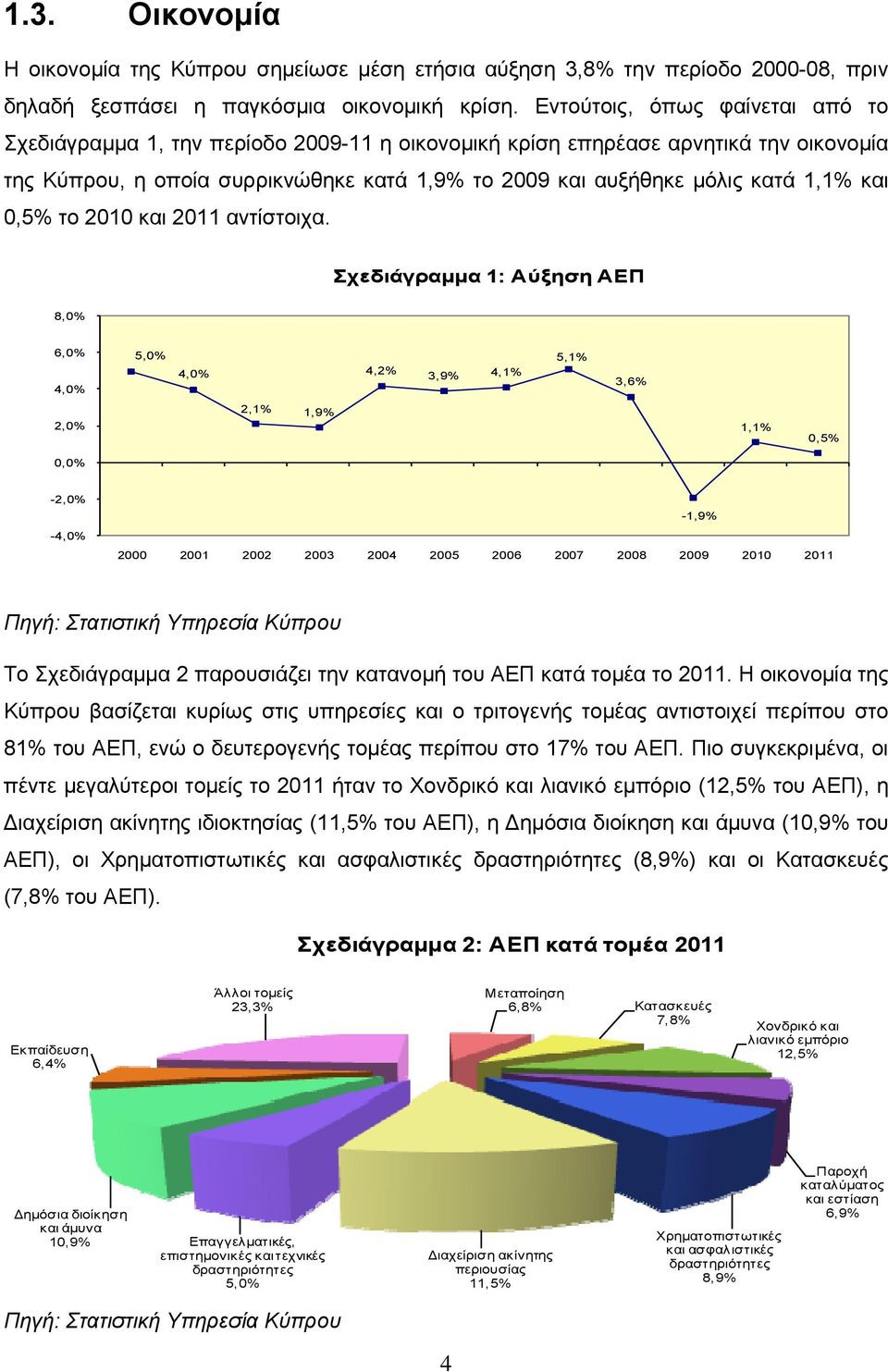 και 0,5% το 2010 και 2011 αντίστοιχα.