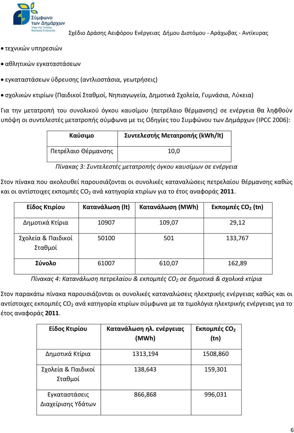 (kwh/lt) Πετρέλαιο Θέρμανσης 10,0 Πίνακας 3: Συντελεστές μετατροπής όγκου καυσίμων σε ενέργεια Στον πίνακα που ακολουθεί παρουσιάζονται οι συνολικές καταναλώσεις πετρελαίου θέρμανσης καθώς και οι